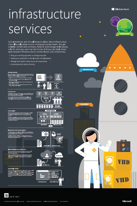 DOWNLOAD: Windows Azure Infrastructure Services Poster ...