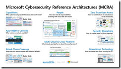 DOWNLOAD: Microsoft Cybersecurity Reference Architectures (May ...