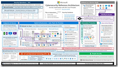 DOWNLOAD: Microsoft Cybersecurity Reference Architectures | Kurt ...